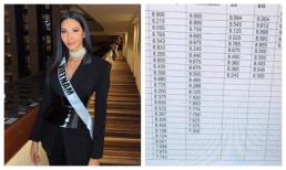 Lộ bảng điểm Hoàng Thùy đứng thứ 11, suýt chút nữa được trình diễn bikini trên sân khấu danh giá Miss Universe 2019?