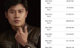 Kỷ niệm 20 năm sáng tác, nhạc sĩ Nguyễn Văn Chung hé lộ thu nhập khủng khiến đồng nghiệp và người hâm mộ ngỡ ngàng