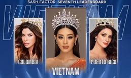 Hoa hậu Khánh Vân được dự đoán sẽ giành vương miện tại Miss Universe trong BXH mới nhất