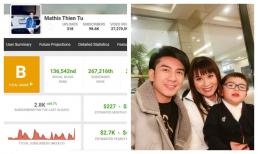 Con trai Đan Trường không chỉ biết hưởng thụ mà còn kiếm được hàng trăm triệu đồng mỗi tháng