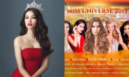  BXH Miss Universe 2015 bất ngờ bị 'đào mộ': Màn dự đoán 'kinh điển' nhưng cái sai duy nhất lại nằm ở đại diện Việt Nam - Phạm Hương
