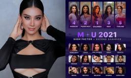 Chuyên trang sắc đẹp Sash Factor tung bảng dự đoán thứ hạng các đại diện tham dự Miss Universe 2021, Á hậu Kim Duyên ở vị trí nào?