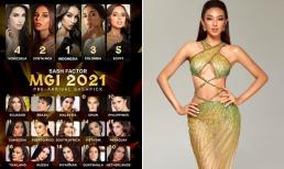 Thùy Tiên tụt hạng 'không phanh' trong bảng xếp hạng mới trước thềm chung kết Miss Grand International