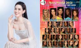 Missosology đưa ra bảng dự đoán trước ngày chung kết Miss World diễn ra, Đỗ Thị Hà xếp ở thứ hạng nào?