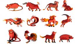 12 con giáp, ai kiếm được nhiều tiền nhất?