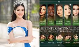 Á hậu Phương Anh được dự đoán lọt Top 8 tại Miss International 2021, fans sắc đẹp liền tỏ ý không hài lòng 