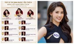 Dàn 'quái vật 5000 máu' vắng mặt trong đường đua Top 16 Miss Universe Vietnam, vị trí đứng đầu bảng gây ngỡ ngàng?