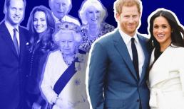 Vợ chồng Meghan - Harry khiến các thành viên Hoàng gia sợ hãi và ngày càng xa lánh