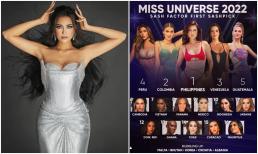 Vừa đăng quang Hoa hậu Hoàn vũ Việt Nam, Ngọc Châu đã được chuyên trang sắc đẹp Sash Factor bầu chọn lọt top cao tại Hoa hậu Hoàn vũ 2022