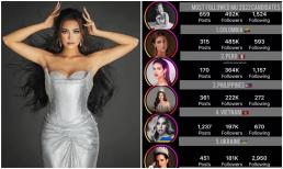 Sở hữu lượng followers khổng lồ, Ngọc Châu 'ngồi chung mâm' với dàn thí sinh sừng sỏ tại Hoa hậu Hoàn vũ 2022