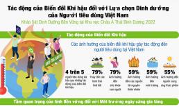 Khảo sát Dinh dưỡng của Herbalife Nutrition