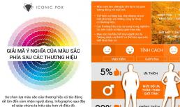 Giải mã màu sắc của các bộ nhận diện thương hiệu