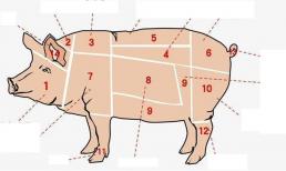 Bác sĩ khuyên ăn ít 7 bộ phận của lợn, ruột già xếp cuối cùng và phần còn lại hầu hết mọi người thích ăn ở đầu danh sách 