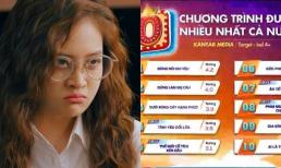 'Đừng nói khi yêu' đứng top 1 phim được xem nhiều nhất tuần, 'Đừng làm mẹ cáu' tụt hạng bất ngờ