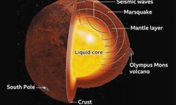 Phát hiện 3 hồ nước mặn trên sao Hỏa, với lượng nước dồi dào, sự sống ngoài trái đất có thể 'trong tầm ngắm'? 