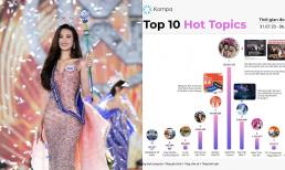 Ồn ào của Hoa hậu Ý Nhi lọt Top 4 Hot Topic với hơn 4 triệu lượt tương tác 