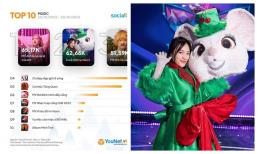 Ca sĩ '50 cuốn họng' - Nhật Thủy giúp 'Ca sĩ mặt nạ' mùa 2 đón tin vui lớn