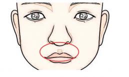 Có bốn loại khuôn mặt thiếu suy nghĩ: tự ti, thiếu não khi làm việc và hay có ý tưởng xúc phạm người khác!