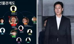 Dispatch hé lộ câu chuyện ẩn giấu trong vụ tống tiền 'Ảnh đế' Lee Sun Kyun 