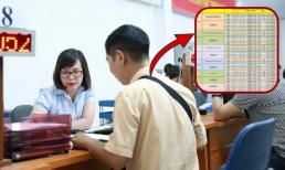 5 bảng lương mới sau khi tiến hành cải cách tiền lương, trường hợp hưởng lương theo từng vị trí làm việc