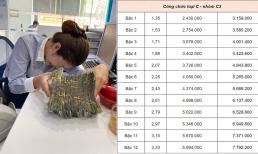 Từ 1/7, bảng lương cán bộ, công chức cao nhất lên tới 23,4 triệu đồng