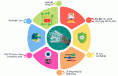 Lắp đặt mạng wifi Viettel và những điều cần biết