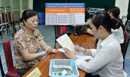 Lương hưu cán bộ nhà nước tham gia BHXH từ 2025 được tính như thế nào?