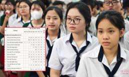 53 trường Đại học công bố mức quy đổi điểm IELTS, thí sinh cần nắm rõ