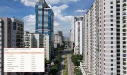 Mức giá chung cư mới hoặc sắp mở bán tại Hà Nội, tại sao không có giá dưới 60 triệu một m2?