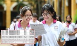 Học viện Quốc tế Bộ Công an: Ngành nào có điểm chuẩn cao nhất?