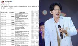 Đan Trường tung sao kê sau ồn ào từ thiện