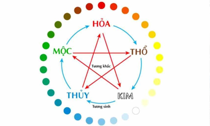 Chọn xe hợp mệnh, giúp hút tài lộc mọi việc đều hanh thông