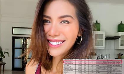 Gần 4 tháng mắc kẹt ở Bali vì dịch Covid-19, siêu mẫu Minh Tú sắp được về nước?