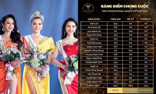 Trân Đài đăng quang Đại Sứ Hoàn Mỹ 2020, Hương Giang khoe bảng điểm của ban giám khảo đã chấm