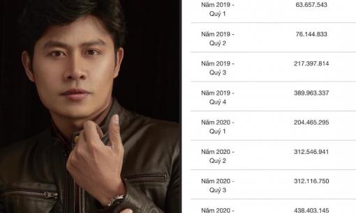 Kỷ niệm 20 năm sáng tác, nhạc sĩ Nguyễn Văn Chung hé lộ thu nhập khủng khiến đồng nghiệp và người hâm mộ ngỡ ngàng