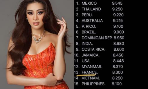 Bảng điểm của Miss Universe 2020 chính thức được hé lộ, thứ hạng của Khánh Vân gây 'sốc toàn tập'