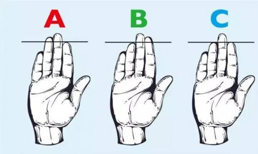 Chiều dài của ngón tay xác định tính cách của bạn! Xem bạn là người như thế nào nhé?