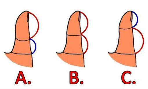 Muốn biết 'tính cách' của một người? Chỉ cần quan sát ngón tay cái của anh/ cô ấy!