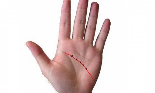 Bỗng dưng bàn tay có dấu hiệu này, hãy cẩn thận tai họa có thể ập đến bất cứ lúc nào