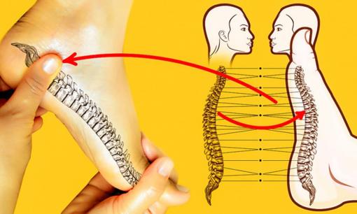 5 cách giảm đau lưng nhanh chóng: Chẳng cần dùng thuốc, đơn giản nhưng lại hiệu quả đến không ngờ 