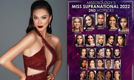 Chuyên trang sắc đẹp Missosology tung bảng dự đoán tiếp theo tại Miss Supranational 2022, Kim Duyên chỉ lọt Top 11 chung cuộc 