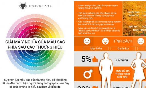 Giải mã màu sắc của các bộ nhận diện thương hiệu