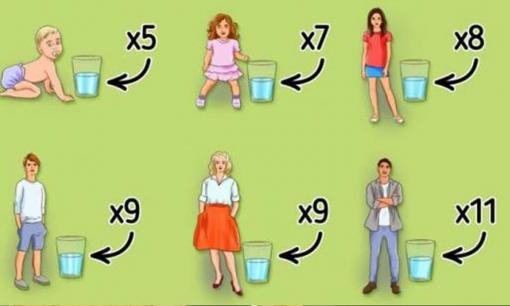 Bạn nên uống bao nhiêu nước một ngày