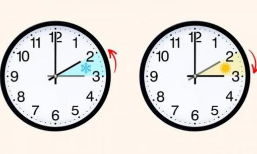 Tại sao một số quốc gia có thời gian mùa đông và thời gian mùa hè?