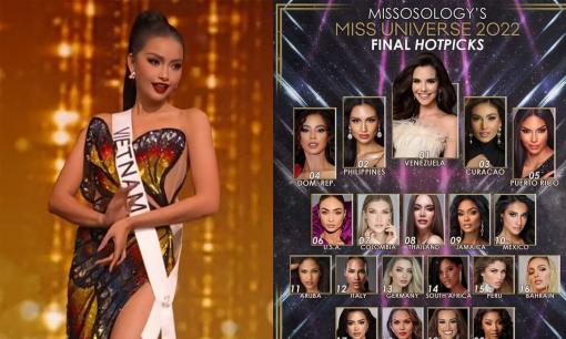 Ngọc Châu bị 'đá văng' khỏi top 16 Miss Universe 2022 trên bảng dự đoán của Missosology