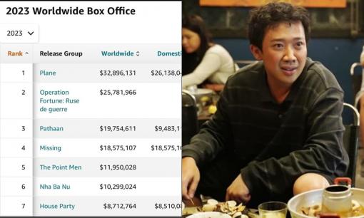 'Nhà Bà Nữ' của Trấn Thành tiếp tục đạt thành tích khủng, lọt top doanh thu cao nhất thế giới cuối tuần qua