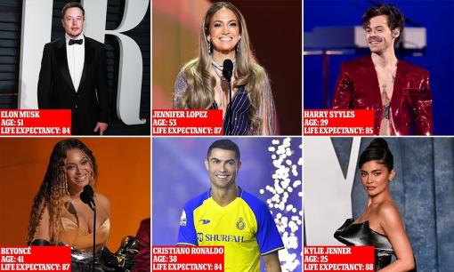 Bạn có sống lâu hơn dàn sao nổi tiếng? Máy tính dự đoán thời điểm Cristiano Ronaldo, Kylie Jenner và Elon Musk qua đời