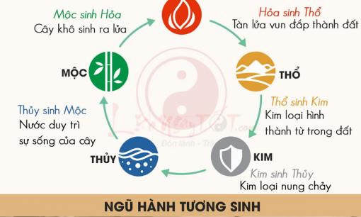 Nhà có đủ 5 mệnh Kim - Mộc - Thủy - Hỏa - Thổ ảnh hưởng gì đến hạnh phúc và sự giàu có?