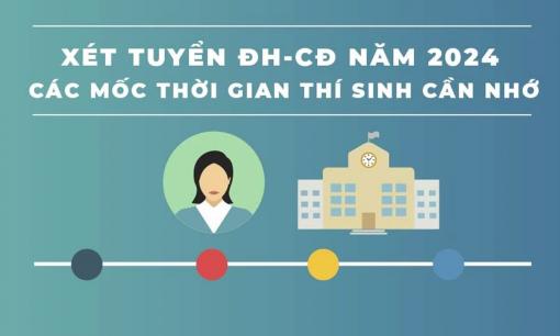 Các mốc thời gian thí sinh cần lưu ý trong xét tuyển Đại học năm 2024, sĩ tử 2k6 cần lưu ý!