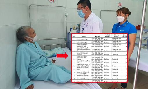 Mới nhất: Người dân muốn được thanh toán 100% BHYT cần nắm được xếp cấp 48 bệnh viện thuộc Bộ Y tế vừa công bố 